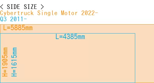 #Cybertruck Single Motor 2022- + Q3 2011-